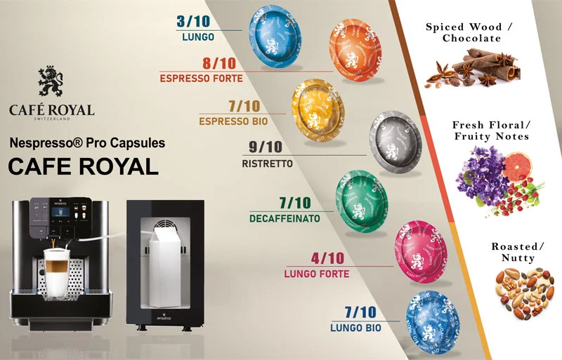 Infographic Pods with Saeco Coffee Machine Infographic Pods with Saeco Coffee Machine